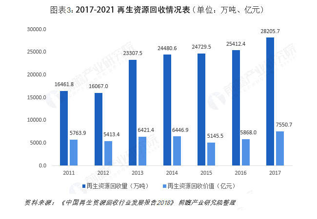 廢舊電池回收，戰(zhàn)略意義重大！將催生出一批行業(yè)新巨頭！